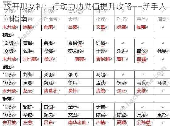 放开那女神：行动力功勋值提升攻略——新手入门指南