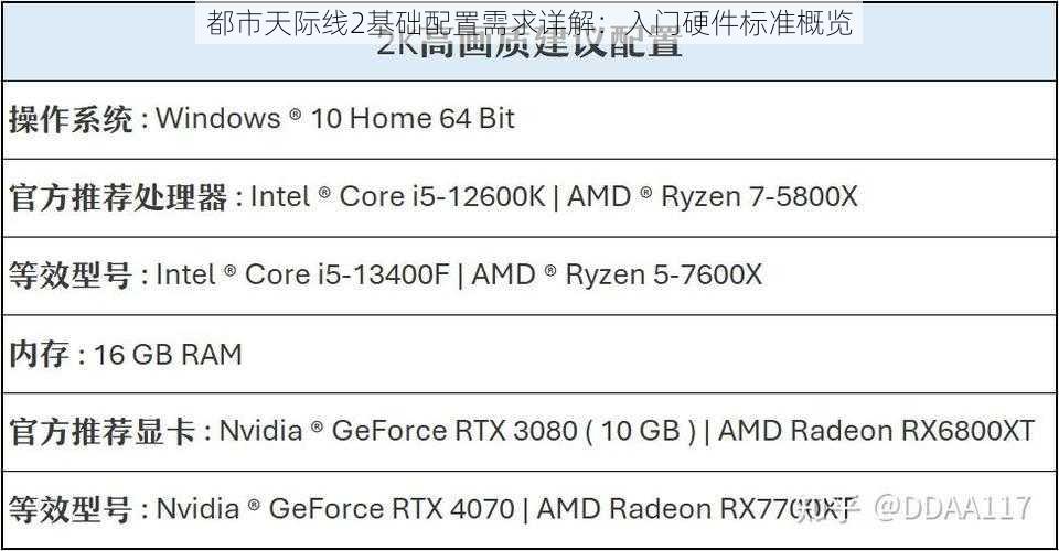 都市天际线2基础配置需求详解：入门硬件标准概览