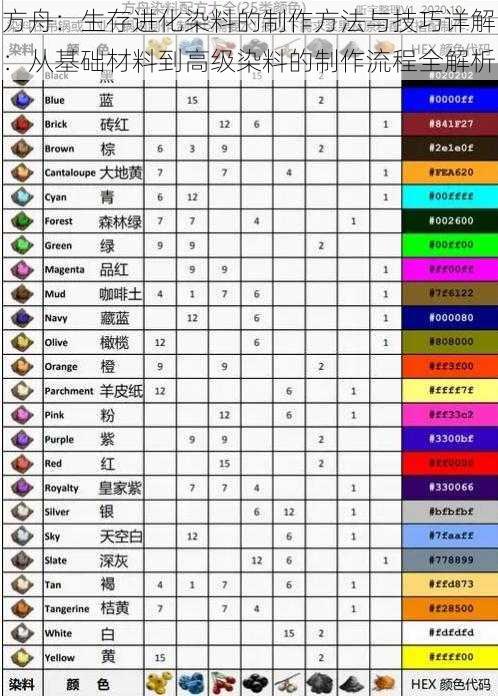 方舟：生存进化染料的制作方法与技巧详解：从基础材料到高级染料的制作流程全解析