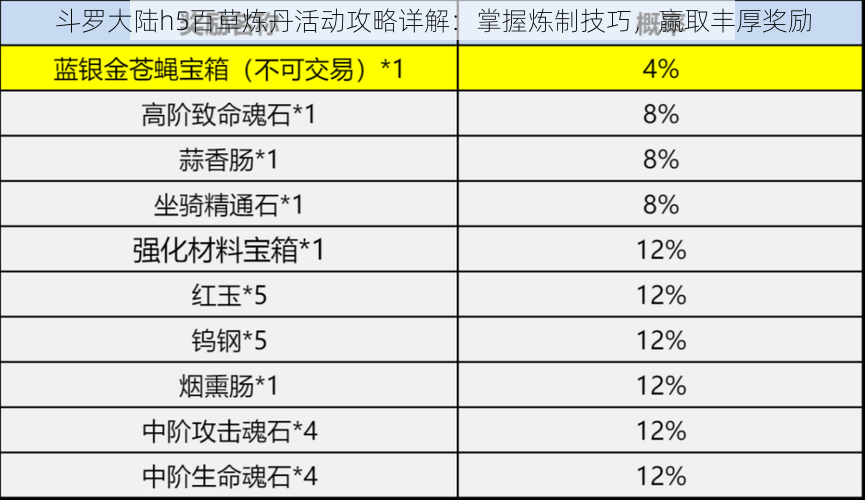 斗罗大陆h5百草炼丹活动攻略详解：掌握炼制技巧，赢取丰厚奖励