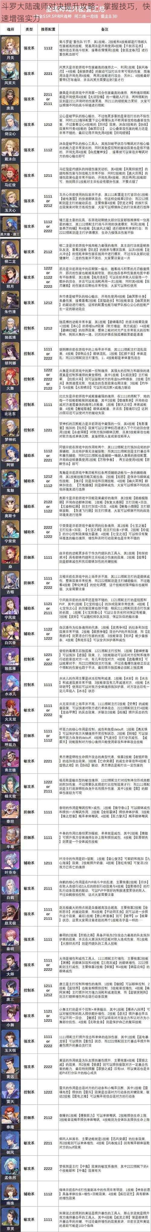 斗罗大陆魂师对决提升攻略：掌握技巧，快速增强实力