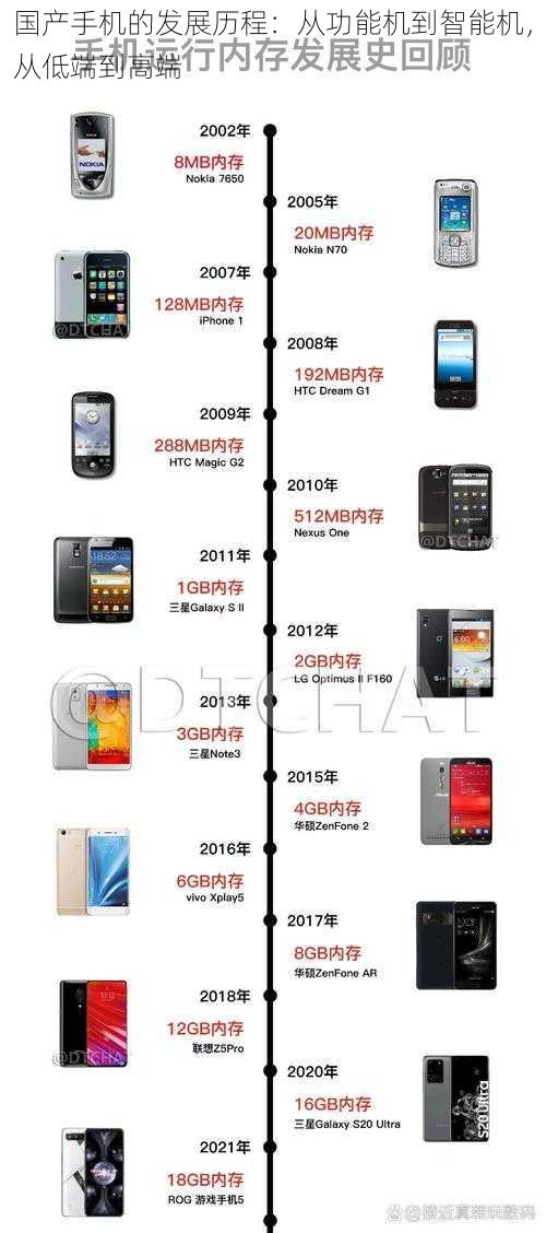 国产手机的发展历程：从功能机到智能机，从低端到高端