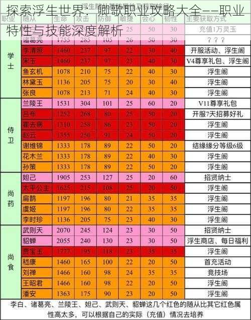 探索浮生世界：卿歌职业攻略大全——职业特性与技能深度解析