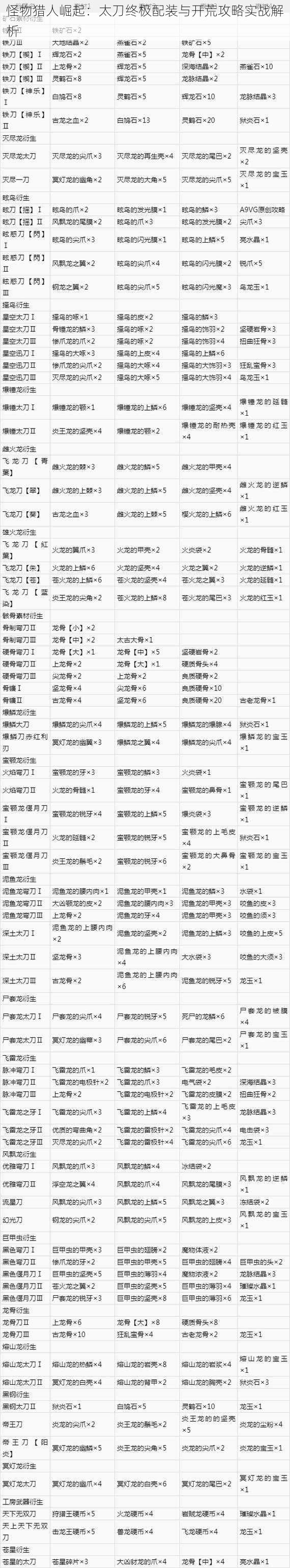 怪物猎人崛起：太刀终极配装与开荒攻略实战解析