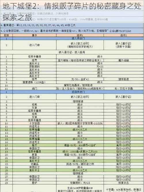 地下城堡2：情报贩子碎片的秘密藏身之处探索之旅