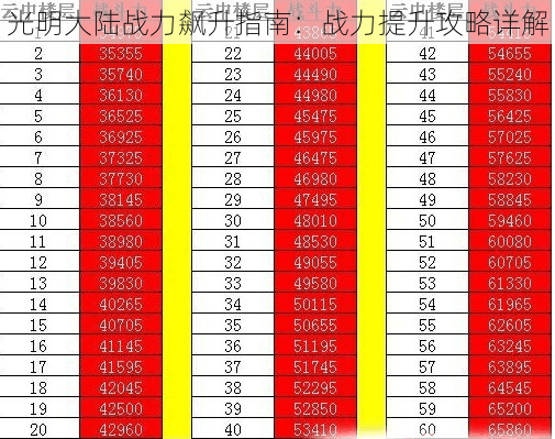 光明大陆战力飙升指南：战力提升攻略详解