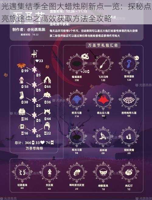 光遇集结季全图大蜡烛刷新点一览：探秘点亮旅途中之高效获取方法全攻略