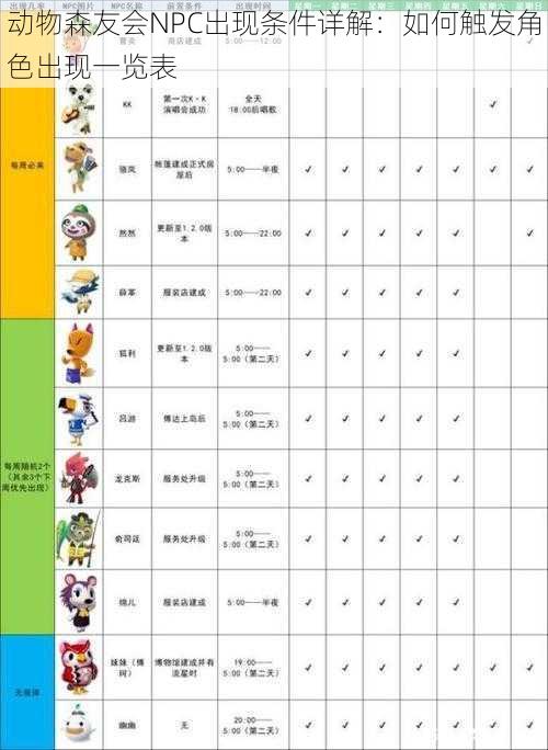 动物森友会NPC出现条件详解：如何触发角色出现一览表