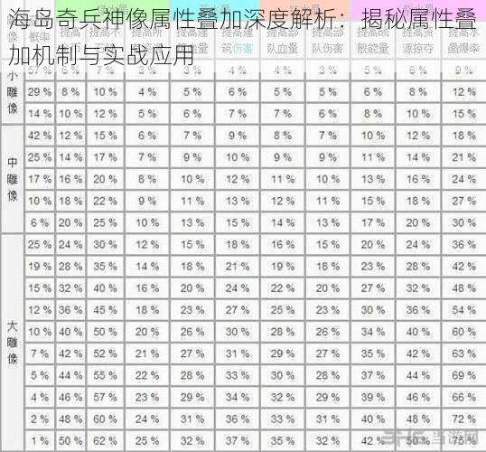 海岛奇兵神像属性叠加深度解析：揭秘属性叠加机制与实战应用