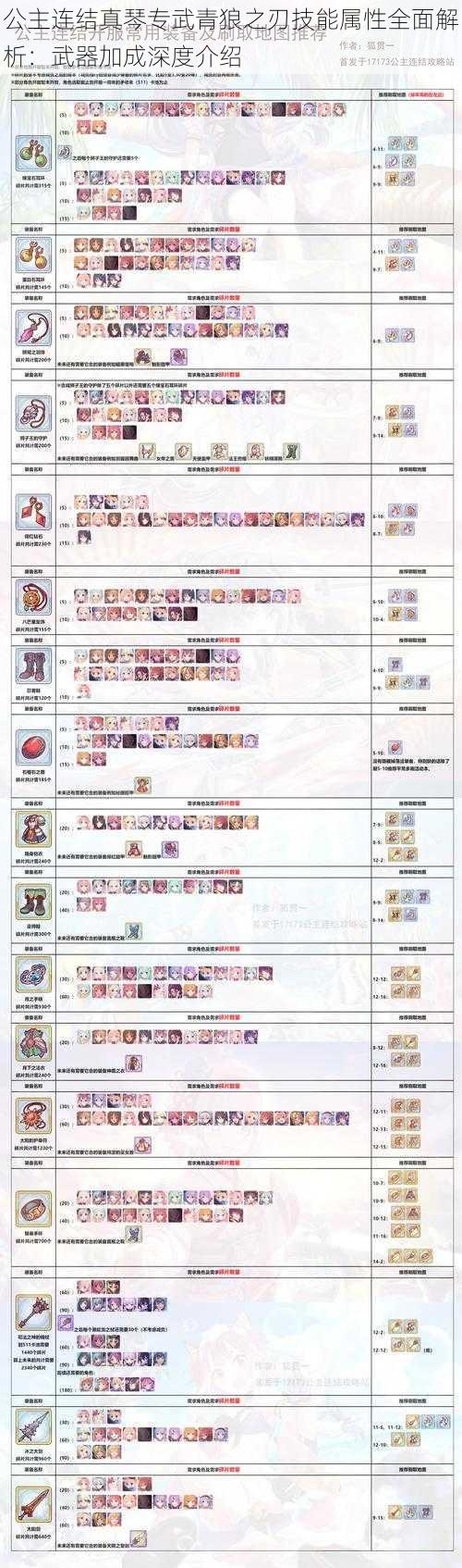 公主连结真琴专武青狼之刃技能属性全面解析：武器加成深度介绍