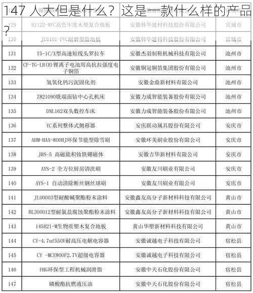 147 人大但是什么？这是一款什么样的产品？