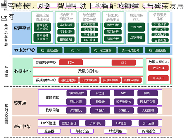 皇帝成长计划2：智慧引领下的智能城镇建设与繁荣发展蓝图