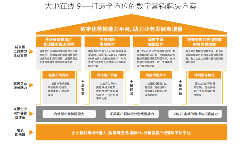 大地在线 9——打造全方位的数字营销解决方案