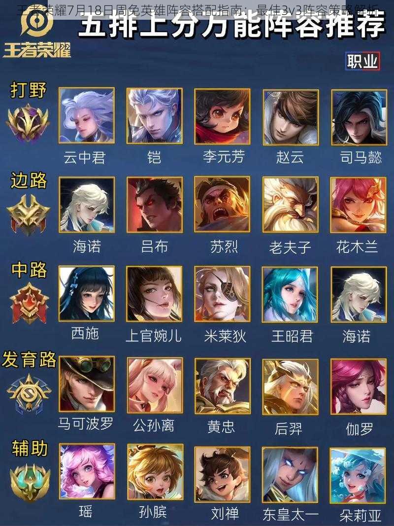 王者荣耀7月18日周免英雄阵容搭配指南：最佳3v3阵容策略解析