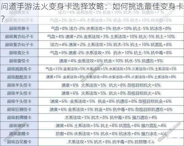 问道手游法火变身卡选择攻略：如何挑选最佳变身卡？