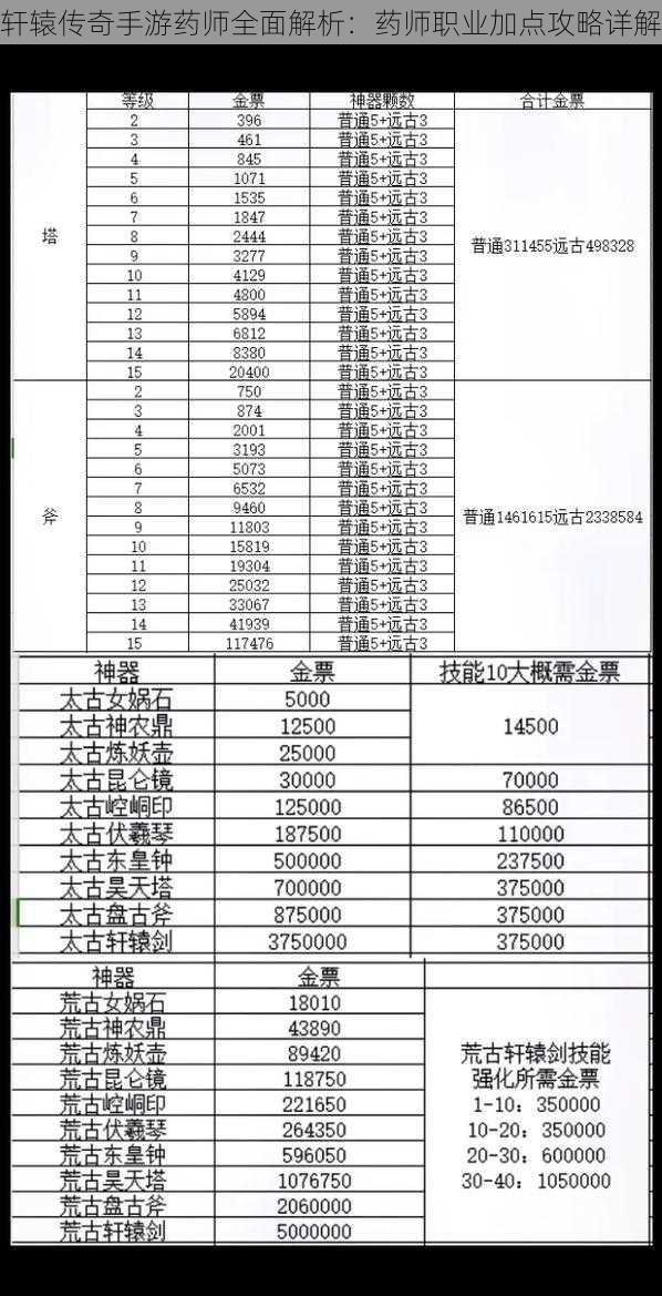 轩辕传奇手游药师全面解析：药师职业加点攻略详解