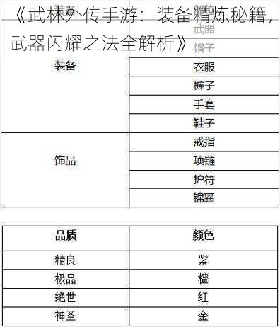 《武林外传手游：装备精炼秘籍，武器闪耀之法全解析》