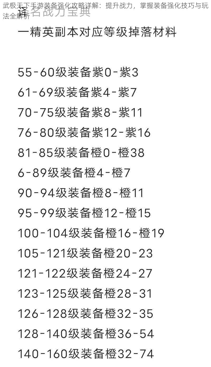 武极天下手游装备强化攻略详解：提升战力，掌握装备强化技巧与玩法全解析