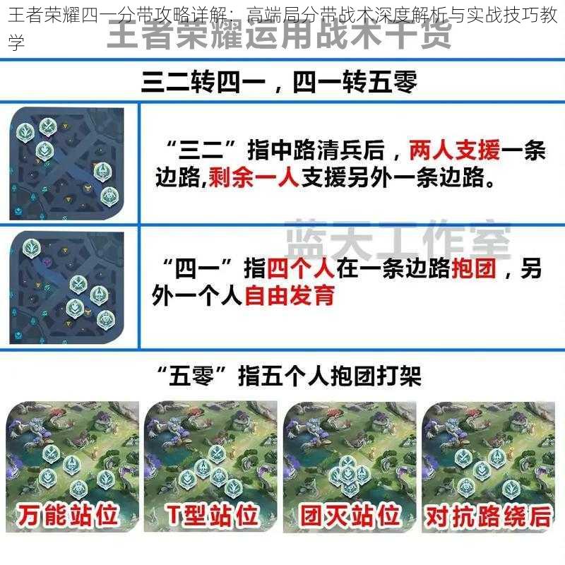 王者荣耀四一分带攻略详解：高端局分带战术深度解析与实战技巧教学