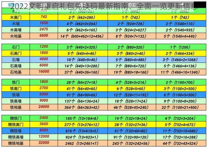 2022文明重启礼包兑换码最新指南：全面一览更新信息