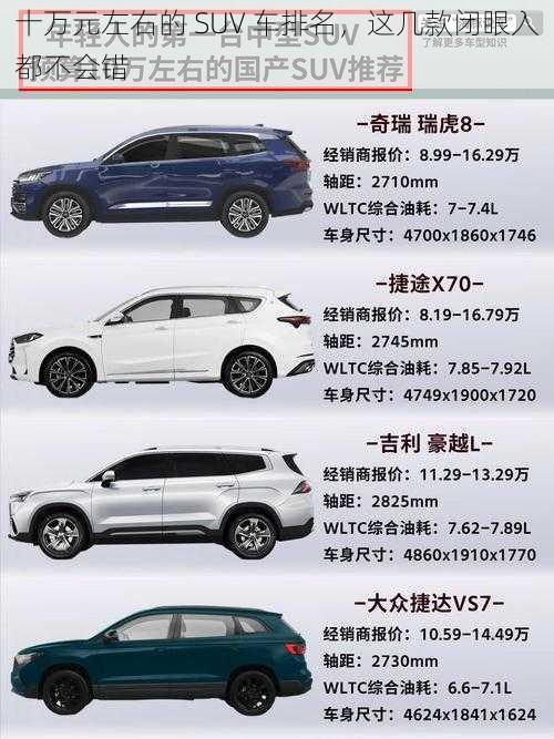 十万元左右的 SUV 车排名，这几款闭眼入都不会错