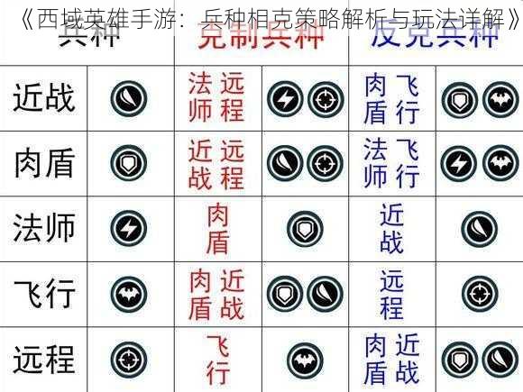 《西域英雄手游：兵种相克策略解析与玩法详解》