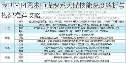 我叫MT4咒术师噬魂系天赋技能深度解析与搭配推荐攻略