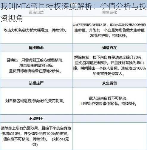 我叫MT4帝国特权深度解析：价值分析与投资视角