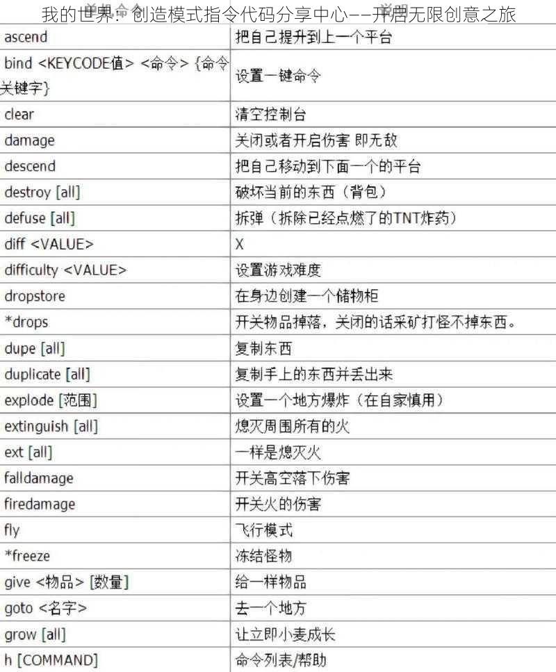 我的世界：创造模式指令代码分享中心——开启无限创意之旅