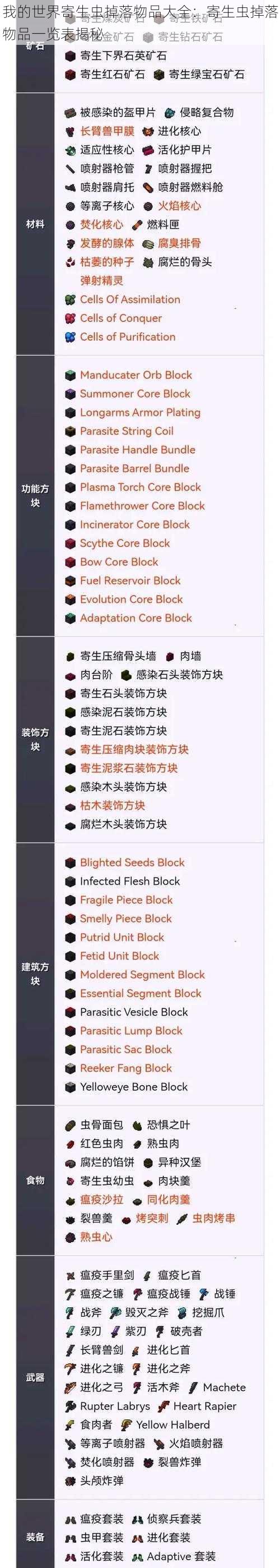 我的世界寄生虫掉落物品大全：寄生虫掉落物品一览表揭秘