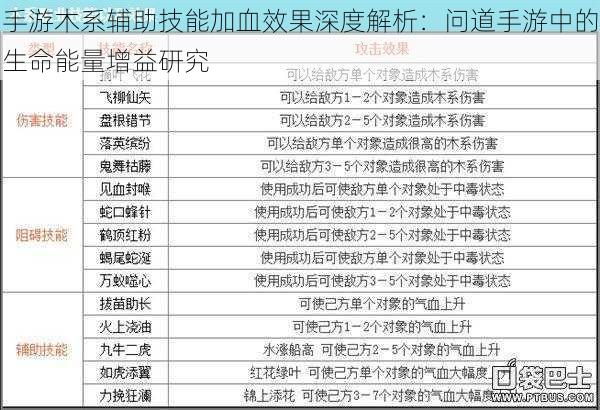 手游木系辅助技能加血效果深度解析：问道手游中的生命能量增益研究