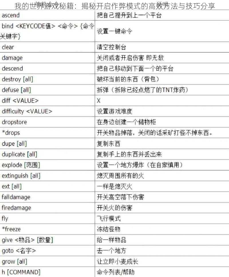 我的世界游戏秘籍：揭秘开启作弊模式的高效方法与技巧分享