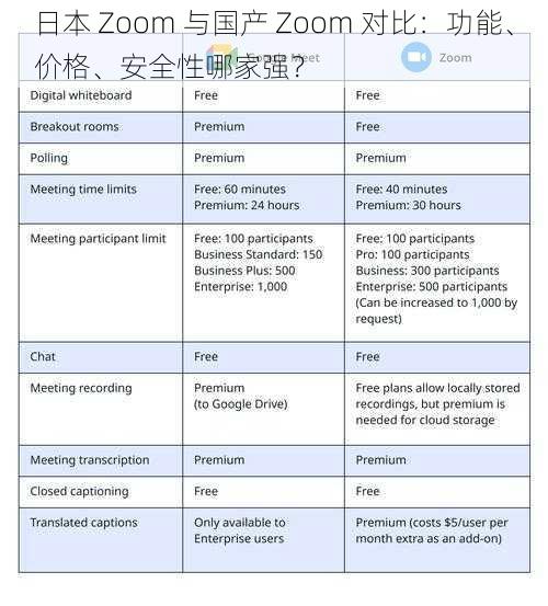 日本 Zoom 与国产 Zoom 对比：功能、价格、安全性哪家强？