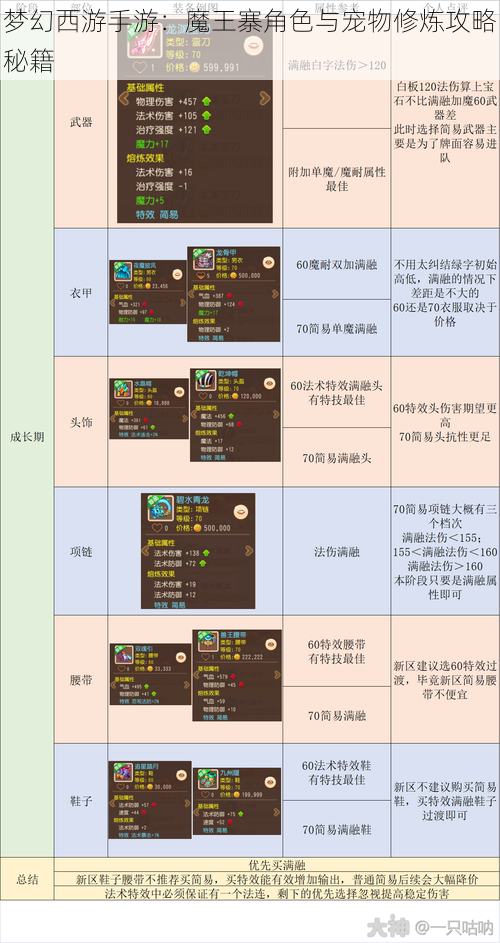 梦幻西游手游：魔王寨角色与宠物修炼攻略秘籍