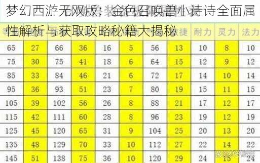 梦幻西游无双版：金色召唤兽小诗诗全面属性解析与获取攻略秘籍大揭秘