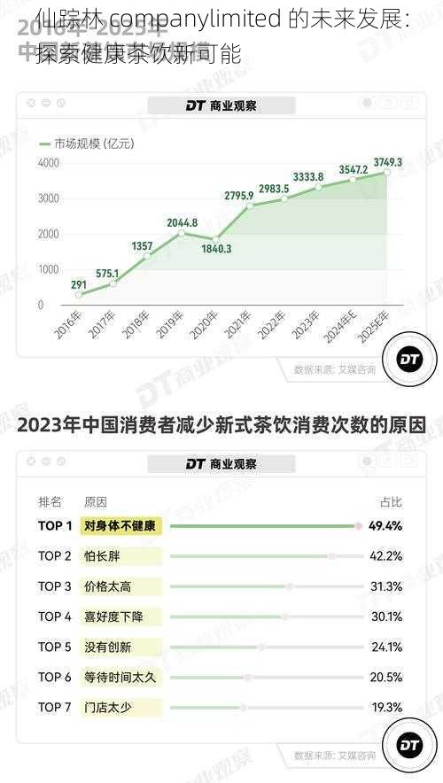 仙踪林 companylimited 的未来发展：探索健康茶饮新可能