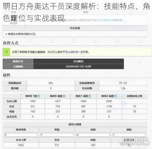 明日方舟奥达干员深度解析：技能特点、角色定位与实战表现