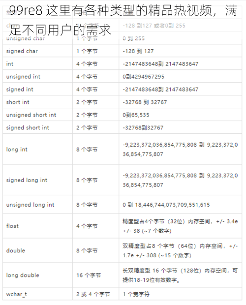 99re8 这里有各种类型的精品热视频，满足不同用户的需求