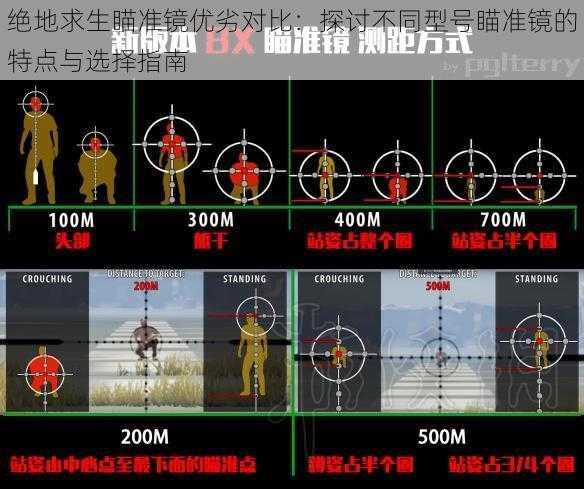 绝地求生瞄准镜优劣对比：探讨不同型号瞄准镜的特点与选择指南