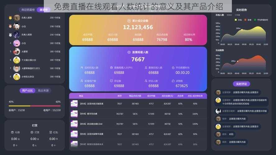 免费直播在线观看人数统计的意义及其产品介绍