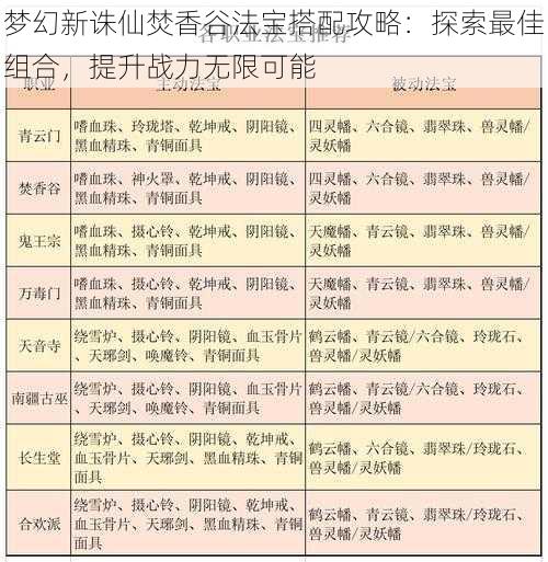 梦幻新诛仙焚香谷法宝搭配攻略：探索最佳组合，提升战力无限可能