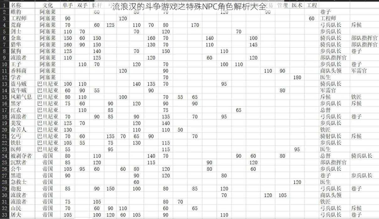 流浪汉的斗争游戏之特殊NPC角色解析大全