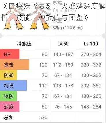 《口袋妖怪复刻：火焰鸡深度解析：技能、种族值与图鉴》