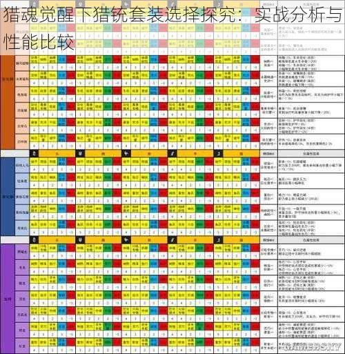 猎魂觉醒下猎铳套装选择探究：实战分析与性能比较