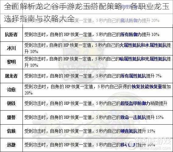 全面解析龙之谷手游龙玉搭配策略，各职业龙玉选择指南与攻略大全