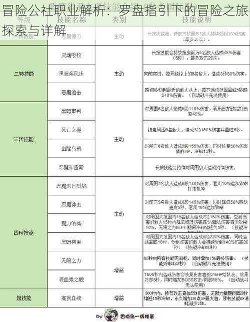 冒险公社职业解析：罗盘指引下的冒险之旅探索与详解