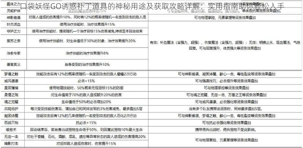 口袋妖怪GO诱惑补丁道具的神秘用途及获取攻略详解：实用指南助你轻松入手