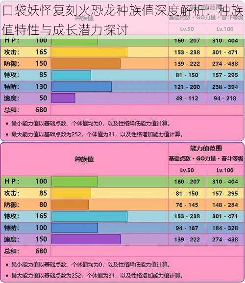 口袋妖怪复刻火恐龙种族值深度解析：种族值特性与成长潜力探讨