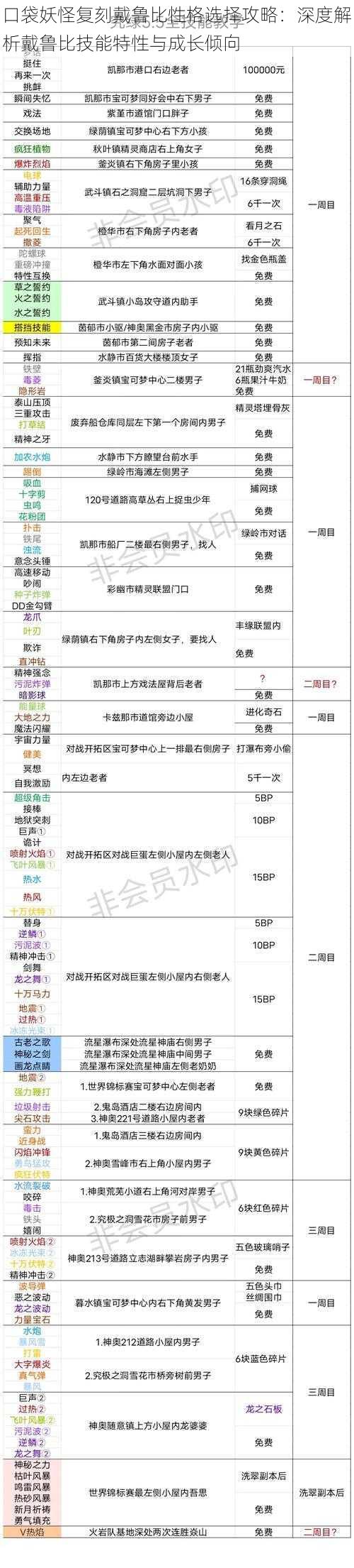 口袋妖怪复刻戴鲁比性格选择攻略：深度解析戴鲁比技能特性与成长倾向