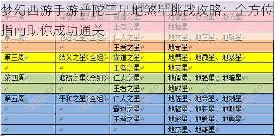 梦幻西游手游普陀三星地煞星挑战攻略：全方位指南助你成功通关